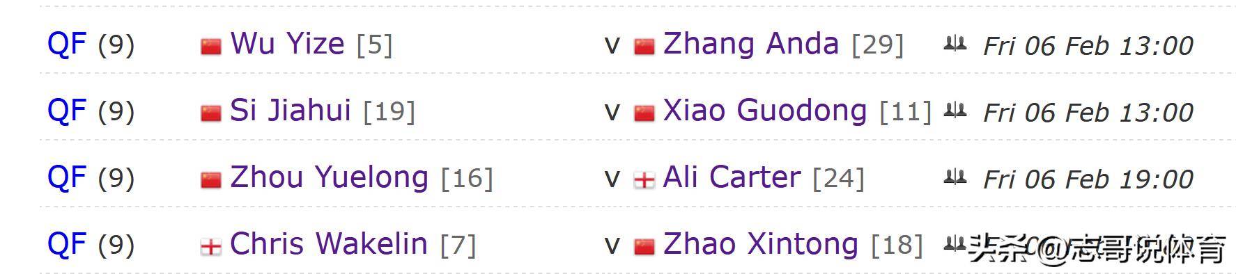 2026世界杯下注-创造纪录！中国斯诺克奇妙夜：6人杀进八强，早晚要打成乒乓球？